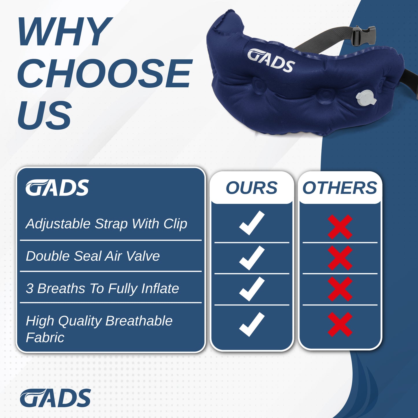 GADS Medical Inflatable Lumbar Travel Pillow for Airplane, Car, Office - Compact Back Support - Portable, Adjustable Strap - Small Lumbar Pillow for Travel, Easy Storage